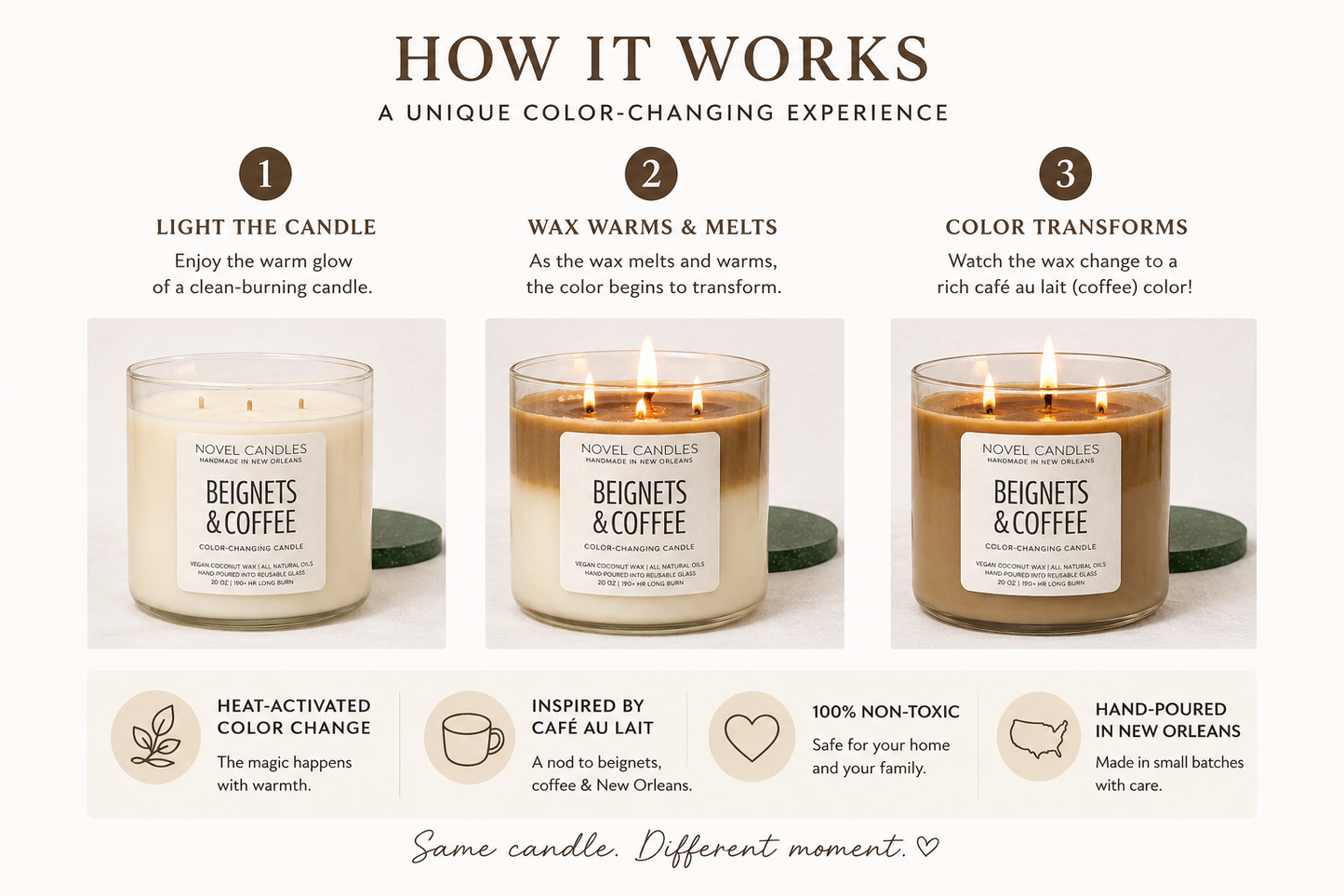 Beignets & Coffee Scented Candle – Official Cafe Du Monde Candle Scent | Handmade in New Orleans Foodie Gift | NOLA Vacation Souvenir