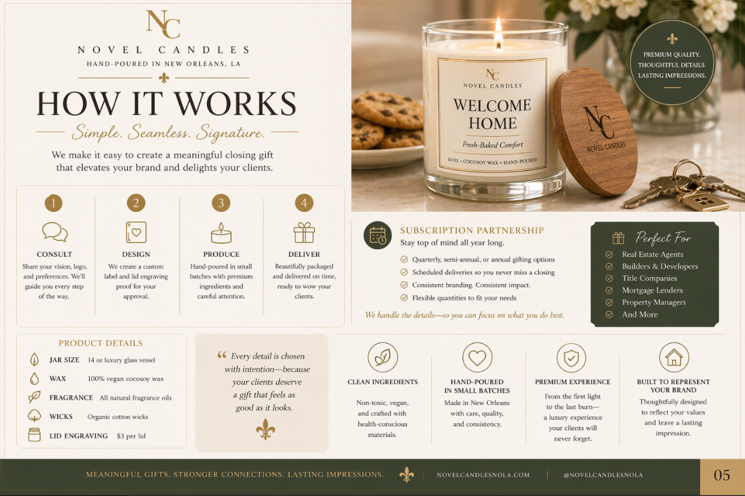 WELCOME HOME Candle Gift for Realtors | Closing Gift for Home Buyers | Custom Real Estate Gift | Home Builder Housewarming Candle